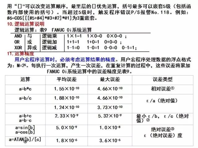 FANUC数控宏程序编程讲解，学数控的有福了！