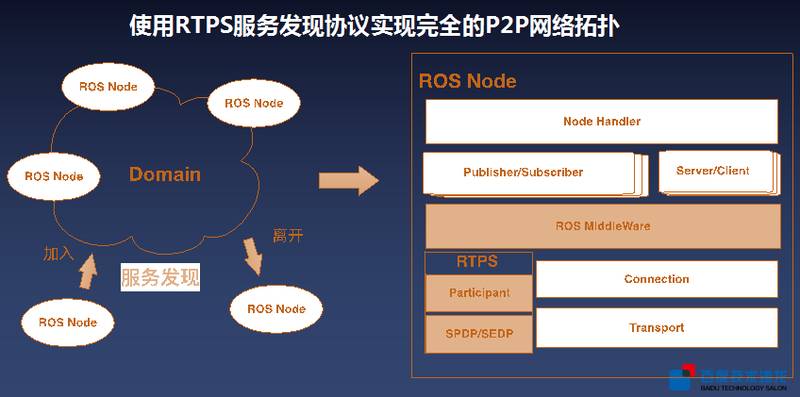 这是一份详细的Apollo自动驾驶平台上手指南