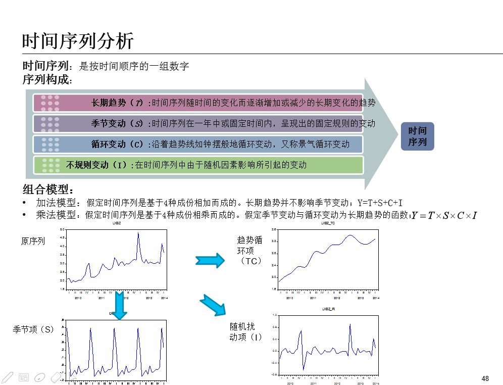 数据分析概述+框架+方法+工具！