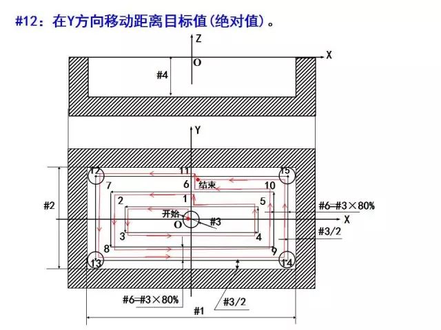 FANUC数控宏程序编程讲解，学数控的有福了！