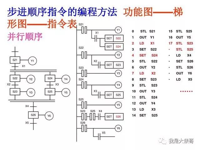 30个PLC编程实例，助你快速入门