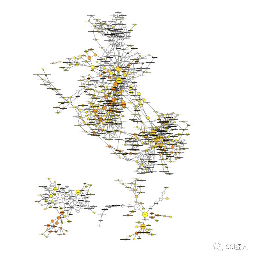 Cytoscape与生信数据挖掘