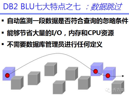 数据挖掘:大数据智能分析方案及案例分析(ppt)