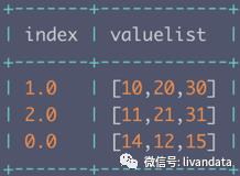 数据分析工具篇——pyspark应用详解