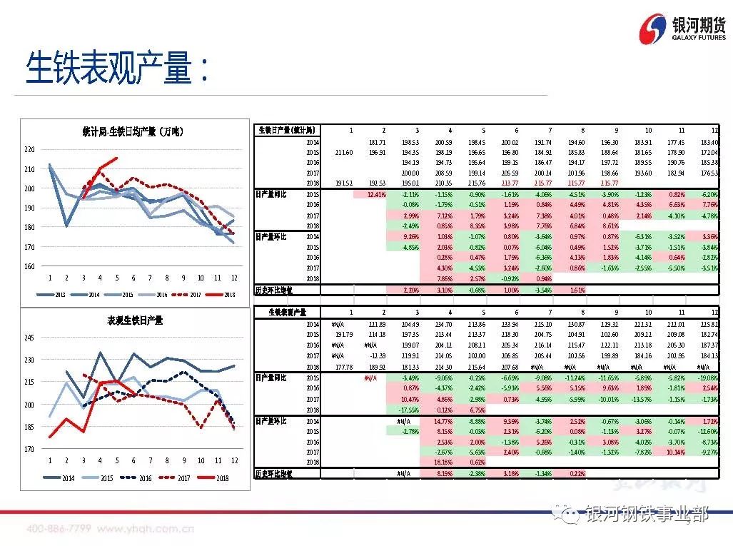 【银河期货周策略会】煤焦基本面数据分析20180716