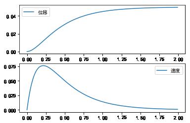 机器学习基础 | Scipy 简易入门