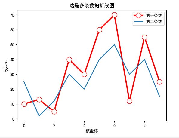 数据分析中各种图