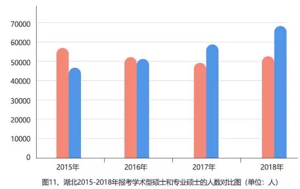 考研大数据：15-18年研究生报考数据分析报告