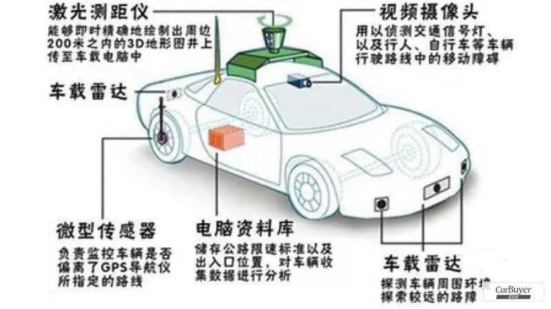 自动驾驶究竟靠不靠谱 关键点在哪里