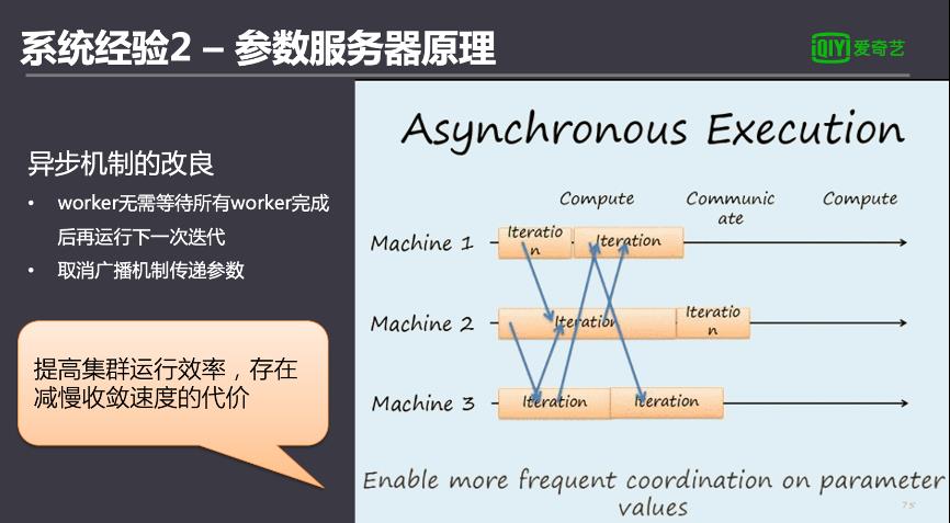 爱奇艺机器学习平台建设实践