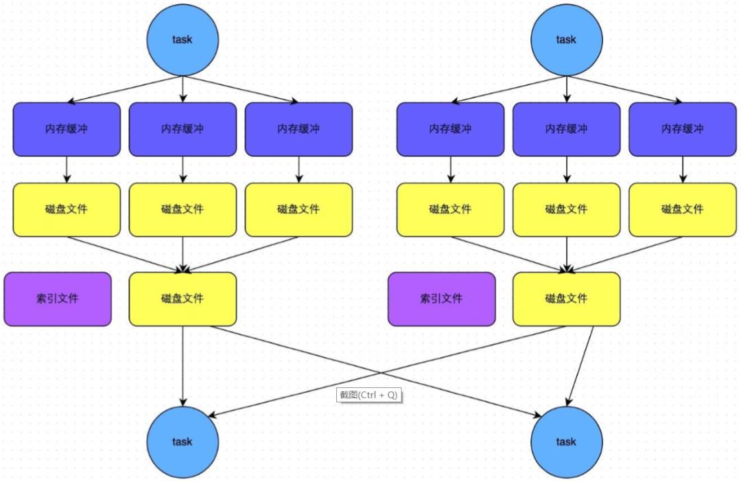 Spark内核解析