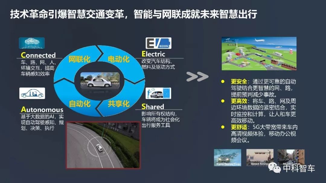 华为：5G助推自动驾驶进入新时代