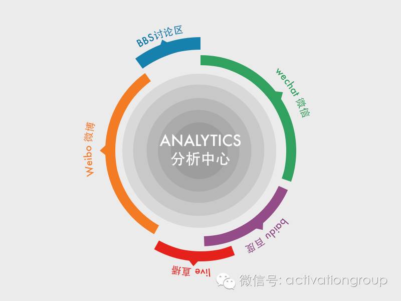 华院数据与艾德韦宣共同创办大数据分析平台