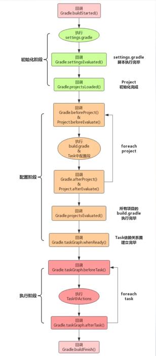 滴滴DoKit Android核心原理揭秘之函数耗时