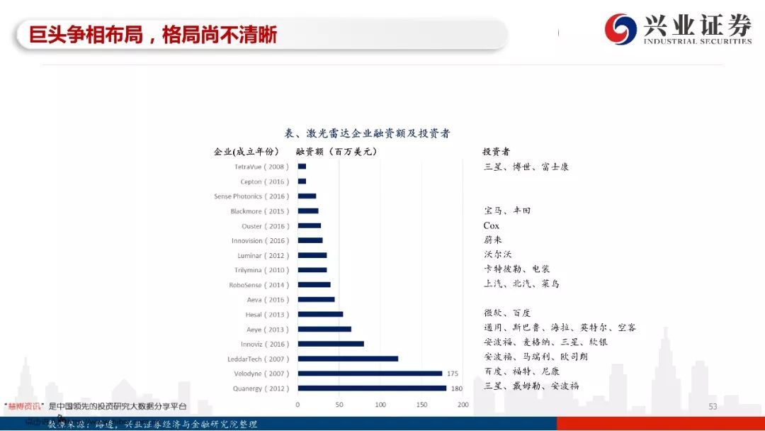 97页PPT，读懂自动驾驶全产业链发展！