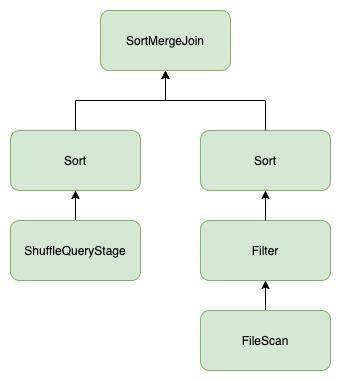 分享 | Spark Skew Join的原理与优化