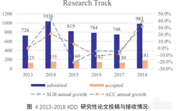 量子计算、边缘计算、数据挖掘 前沿研究报告