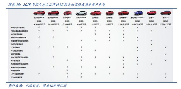 看完这篇文章，你才真正懂得L2级自动驾驶！