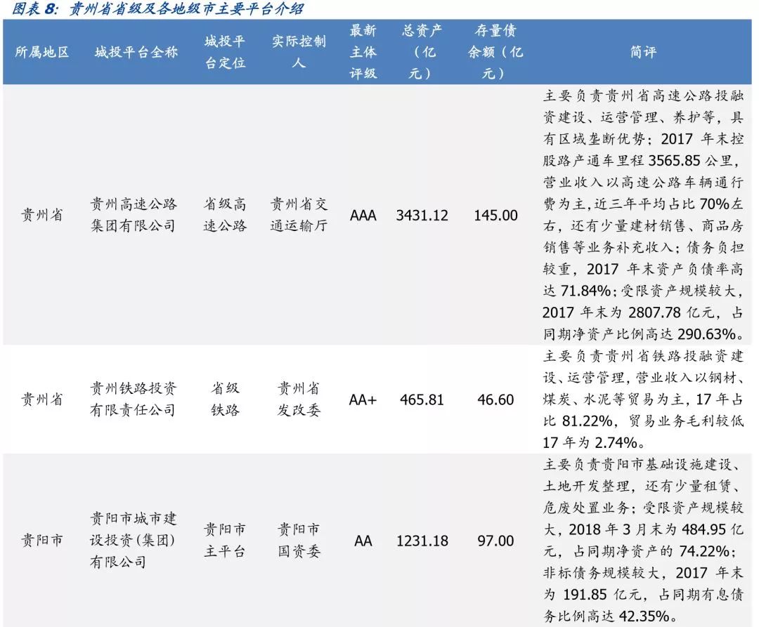 贵州省68个城投平台详尽数据挖掘