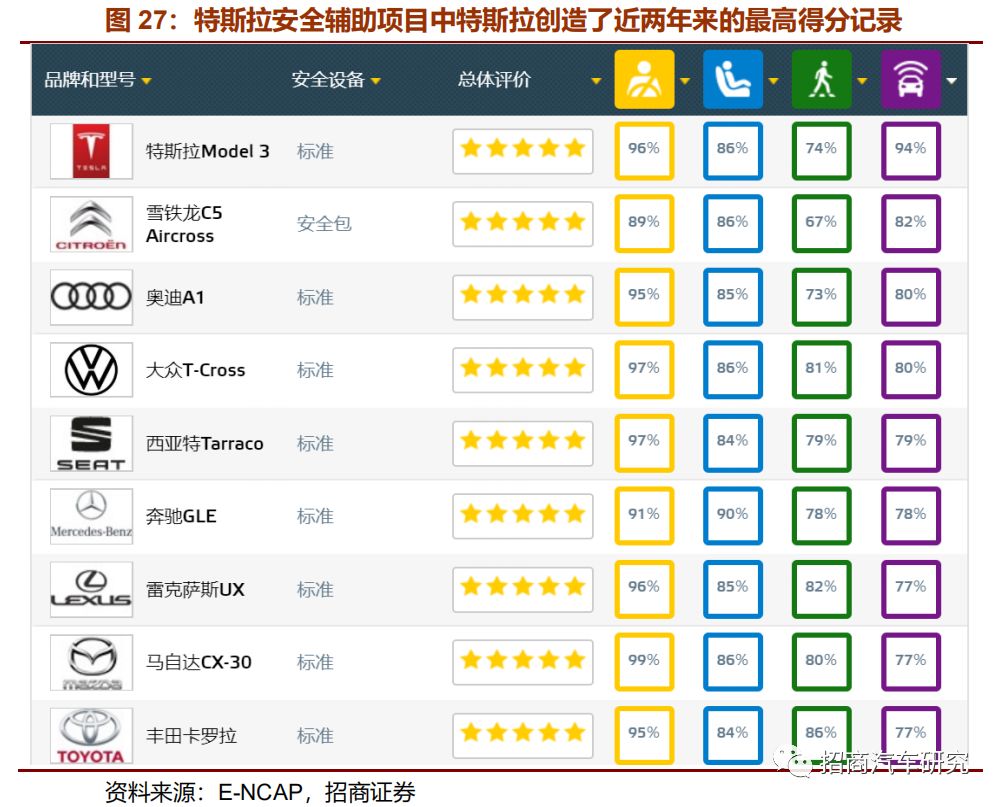 从自动驾驶角度看特斯拉产品成功启示录