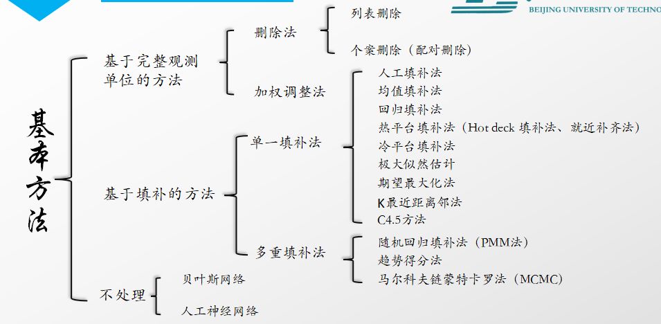 数据分析中缺失值填补的常见方法