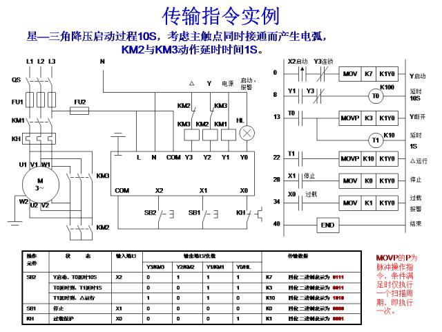 24个PLC编程入门级案例分享，三菱篇！