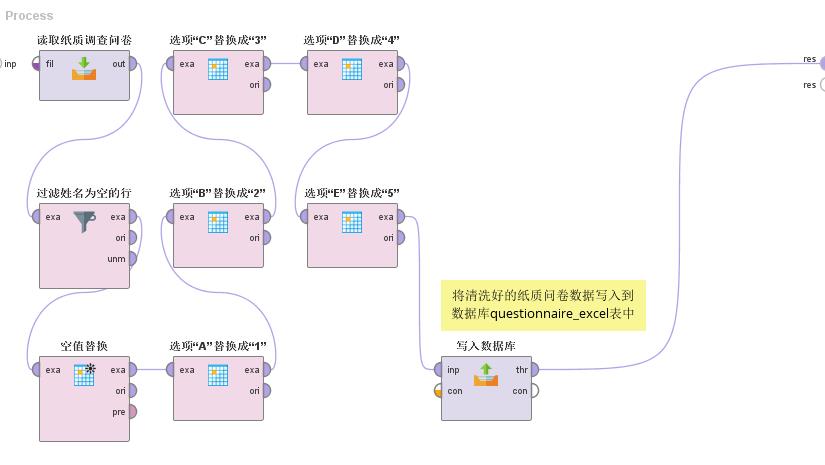 独家 | 手把手教你做数据挖掘 !（附教程&数据源）