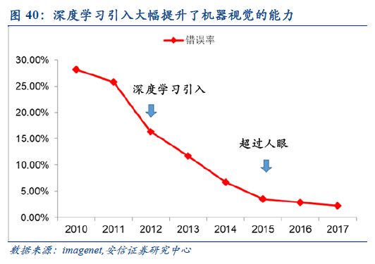 自动驾驶：百年汽车产业的“iPhone”时刻