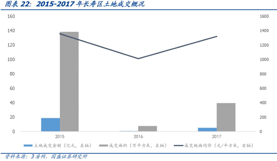 深度 | 重庆市84个城投平台详尽数据挖掘