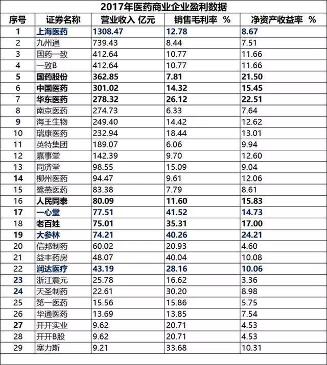 贸易数据分析、消费升级板块受益及指数技术分析