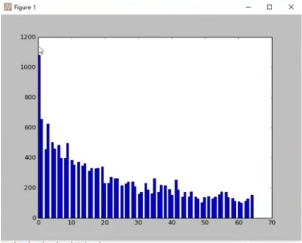 带你入门Python数据挖掘与机器学习（附代码、实例）