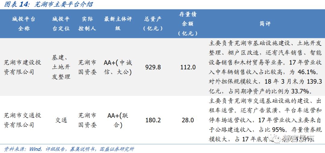 【深度】安徽省84个城投平台详尽数据挖掘——走遍中国系列之十三