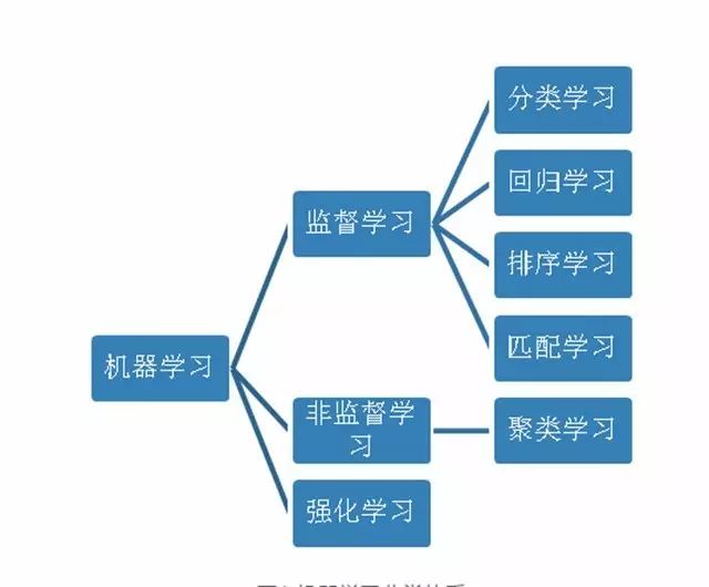 汇总：生活中大数据分析案例以及背后的技术原理