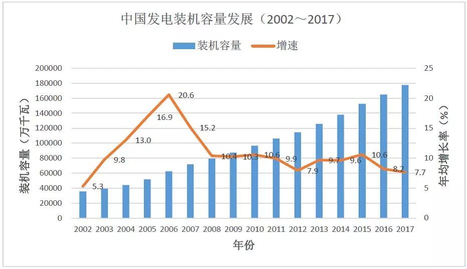 数据分析｜中美两国电力工业发展对比