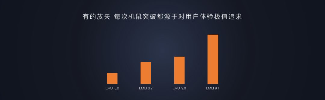 华为开发者大会除了关注鸿蒙，你更应该关注他们的PPT设计！