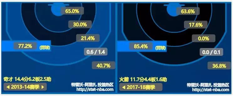 这个肥仔真不懂球，但他却靠数据分析成为了NBA最佳总经理