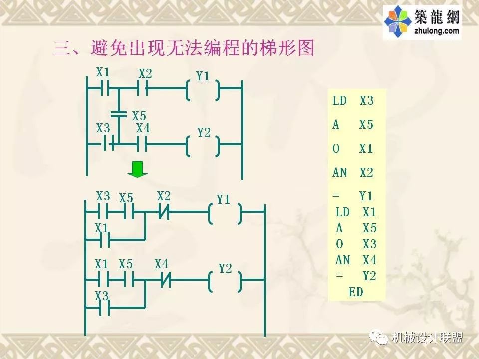 PLC可编程序控制器及应用