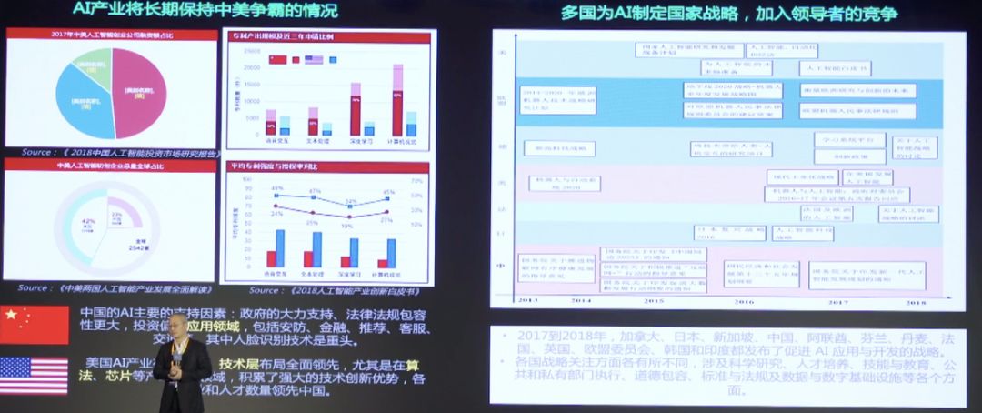 在「WAIC·临港人工智能开发者大会」上，这些大牛都讲了什么？