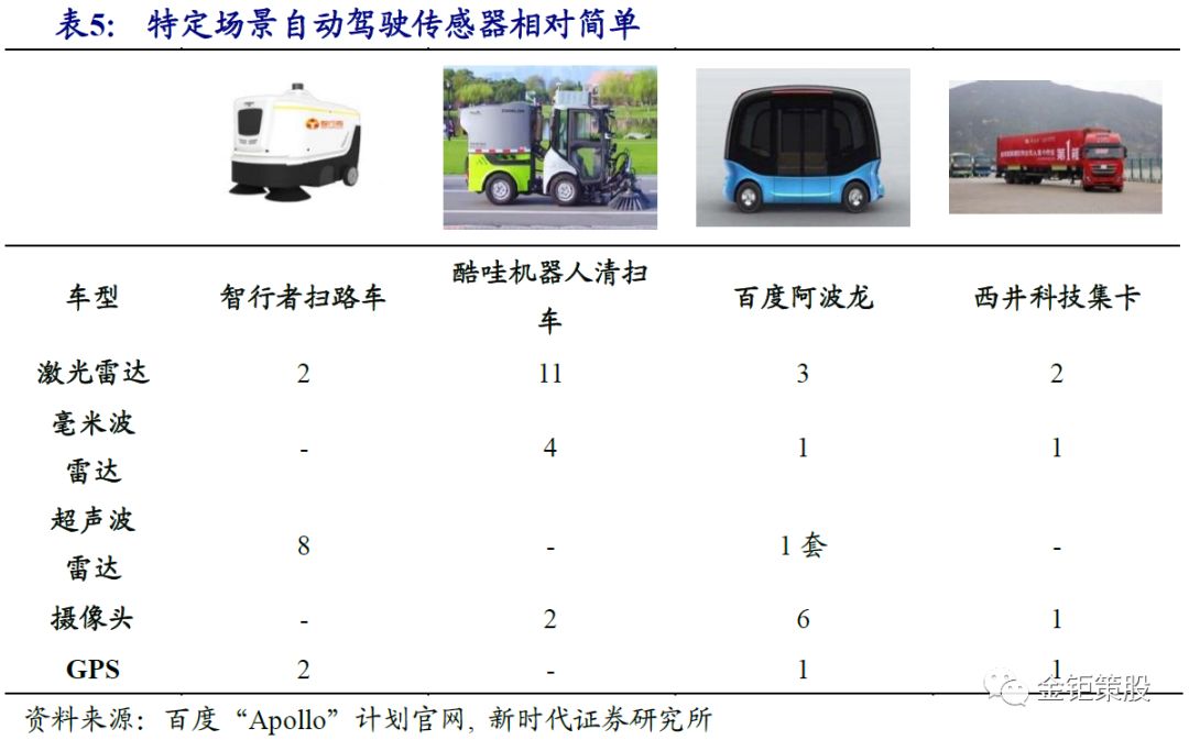 自动驾驶报告之——产业化落地和应用场景解读