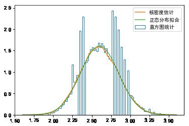 机器学习基础 | Scipy 简易入门