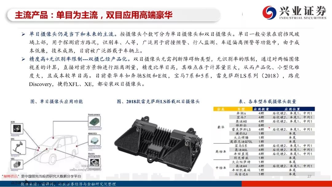 97页PPT，读懂自动驾驶全产业链发展！