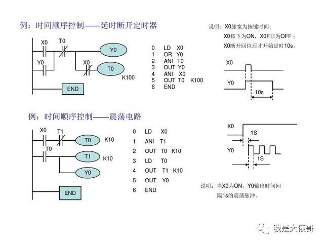 30个PLC编程实例，助你快速入门