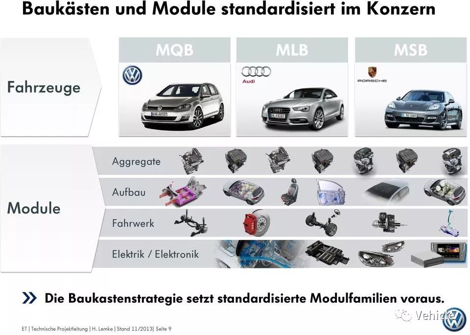 从大众模块化初探汽车架构模块化开发