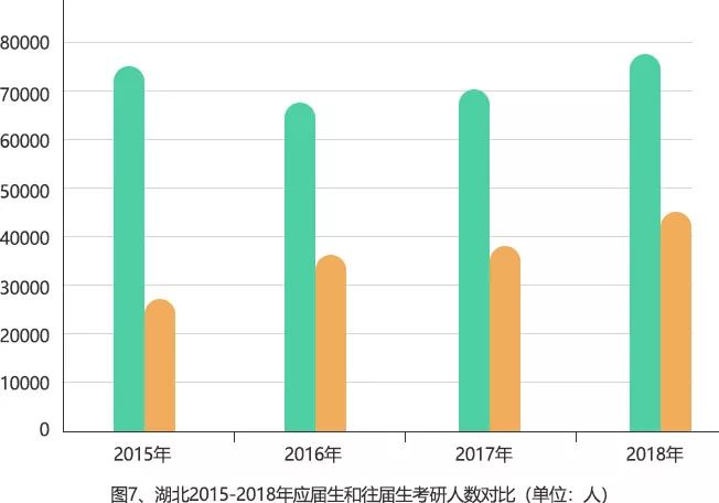 考研大数据：15-18年研究生报考数据分析报告