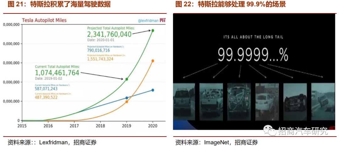 从自动驾驶角度看特斯拉产品成功启示录