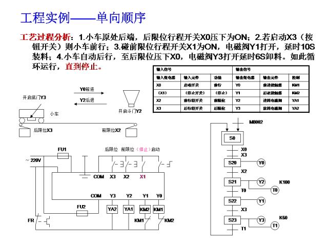 24个PLC编程入门级案例分享，三菱篇！