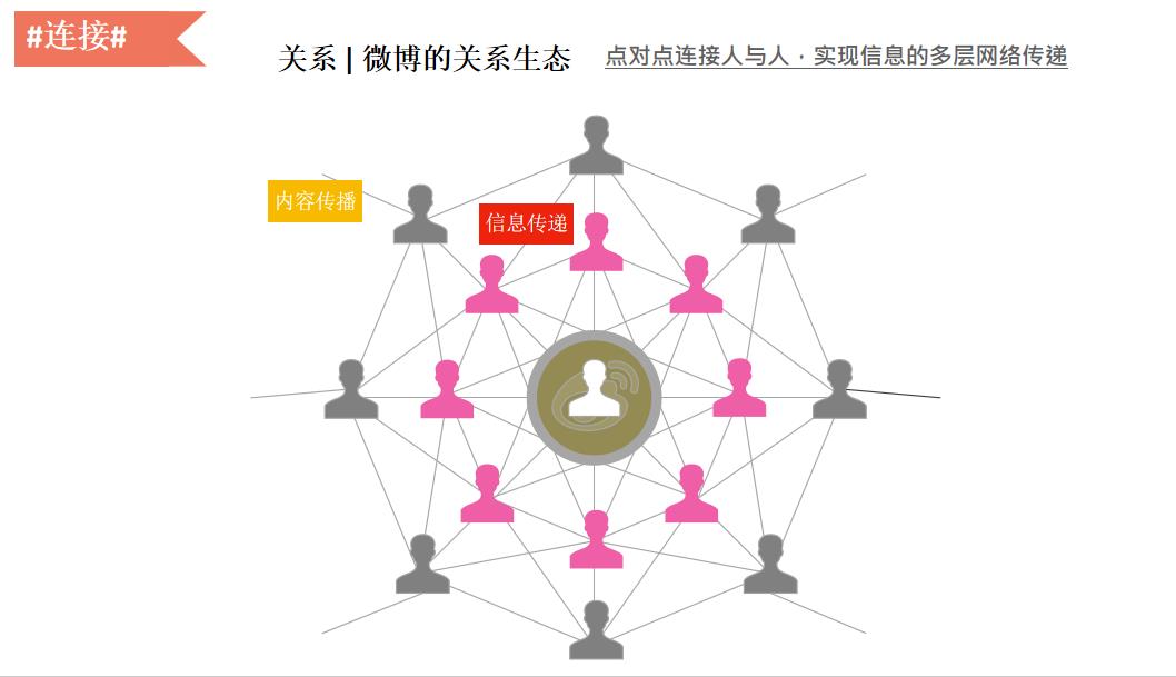 大数据变现实践：微博百亿营收背后的数据挖掘技术