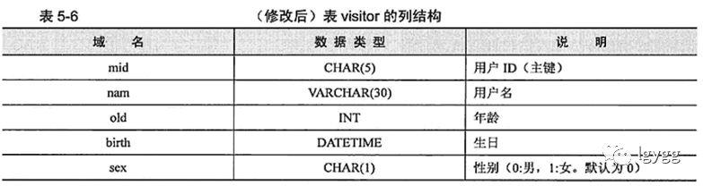 《MySQL高效编程》读书笔记一