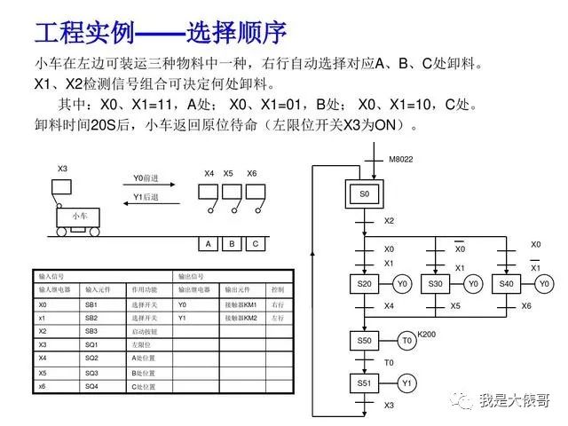 30个PLC编程实例，助你快速入门