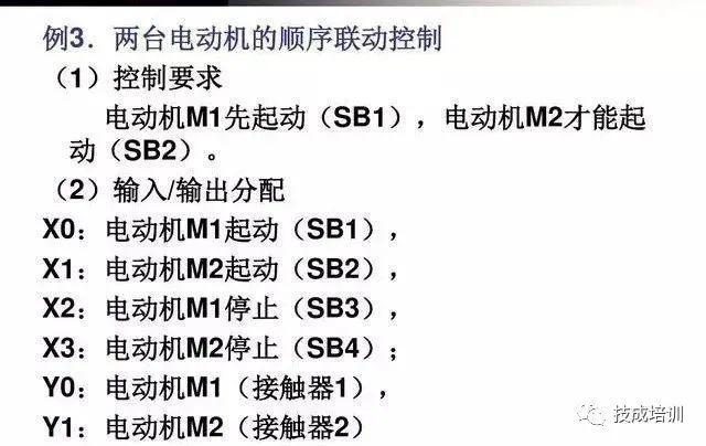 7个基础指令4个编程实例，带你学好PLC！